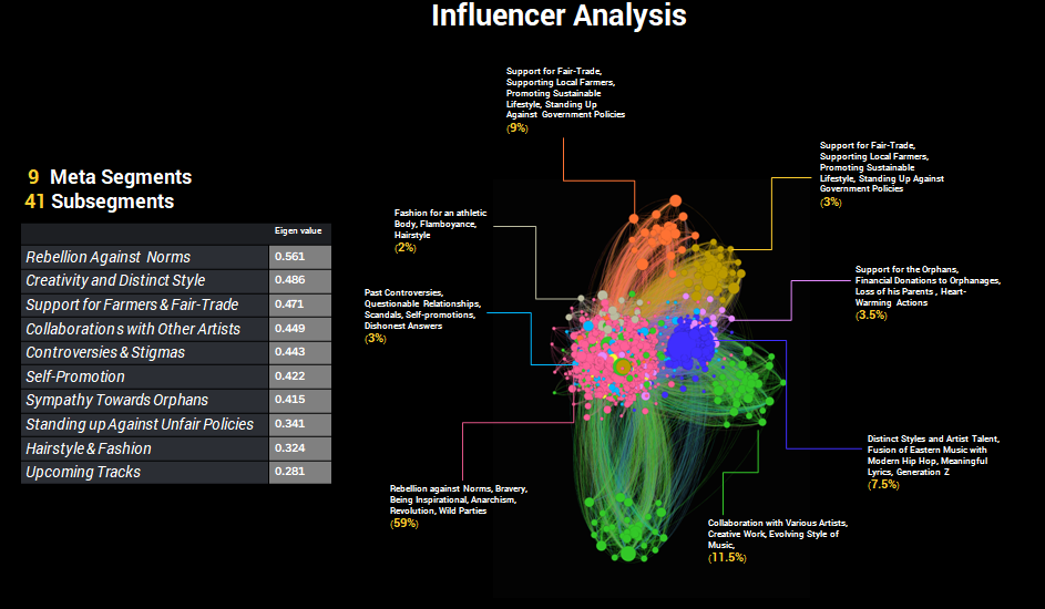 Due Diligence Influencer Marketing Audience Analysis